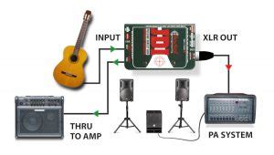 electric guitar into di box|di box explained.